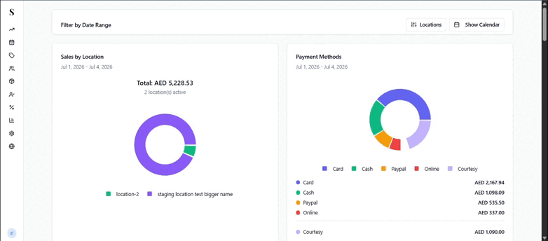 Sales Summary Report